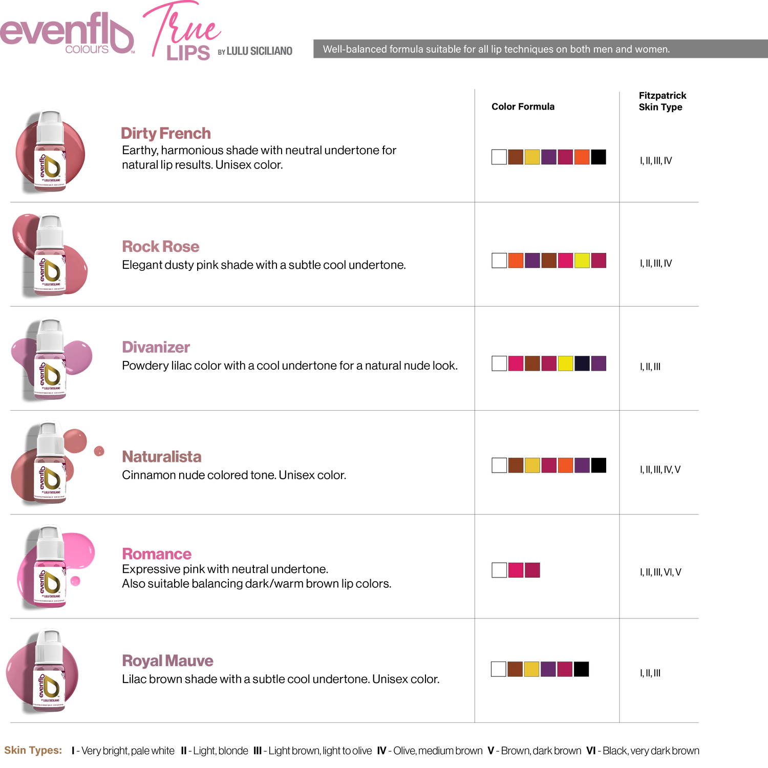Evenflo Lip Set – The Cosmetic Shop NZ
